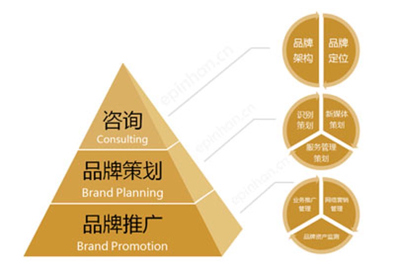 访谈记录:俪赢商贸有限公司如何实现品牌突围